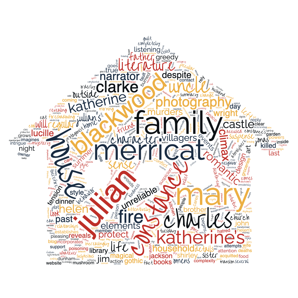Word Cloud (of this review) created by Gary Crossey