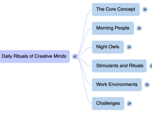 The Unconventional Playbook: Creative Habits of the World’s Most Brilliant Minds